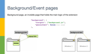 Background/Event pages
Background page, an invisible page that holds the main logic of the extension
 