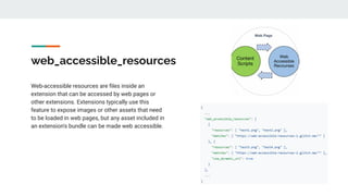 web_accessible_resources
Web-accessible resources are ﬁles inside an
extension that can be accessed by web pages or
other extensions. Extensions typically use this
feature to expose images or other assets that need
to be loaded in web pages, but any asset included in
an extension's bundle can be made web accessible.
 