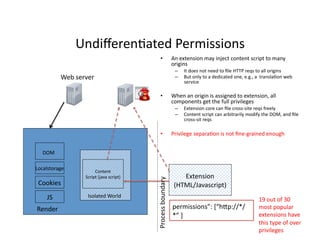 Chrome extensions threat analysis and countermeasures | PDF
