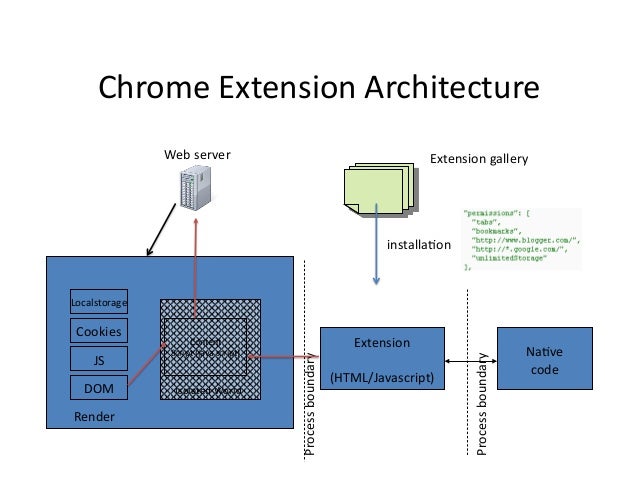 Chrome extensions threat analysis and countermeasures