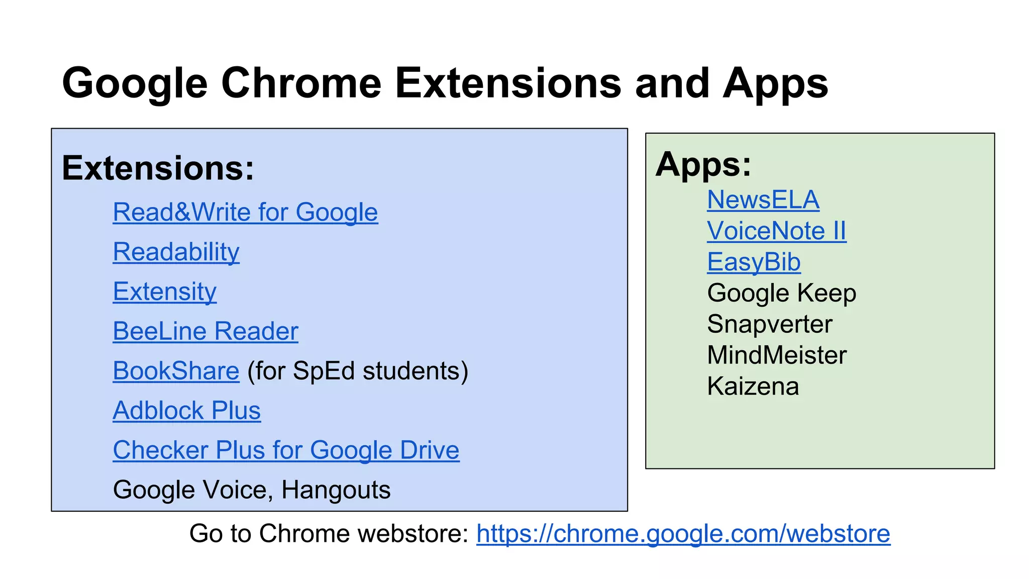 Google Chrome Extensions and Apps
Extensions:
Read&Write for Google
Readability
Extensity
BeeLine Reader
BookShare (for SpEd students)
Adblock Plus
Checker Plus for Google Drive
Google Voice, Hangouts
Apps:
NewsELA
VoiceNote II
EasyBib
Google Keep
Snapverter
MindMeister
Kaizena
Go to Chrome webstore: https://chrome.google.com/webstore
 