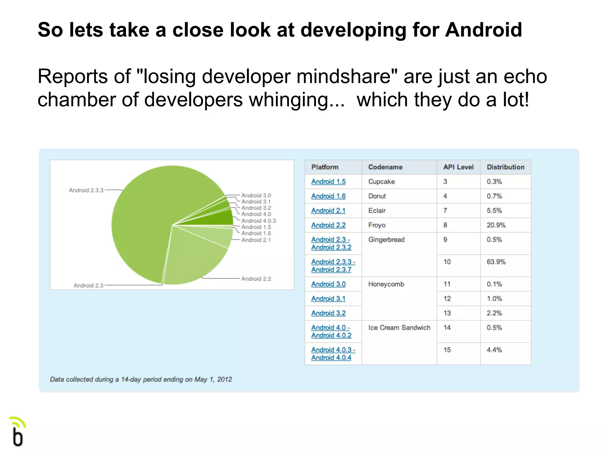 So lets take a close look at developing for Android

Reports of "losing developer mindshare" are just an echo
chamber of developers whinging... which they do a lot!
 