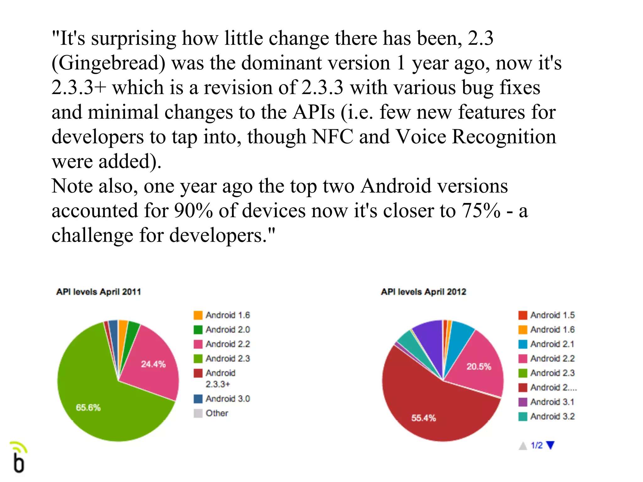 "It's surprising how little change there has been, 2.3
(Gingebread) was the dominant version 1 year ago, now it's
2.3.3+ which is a revision of 2.3.3 with various bug fixes
and minimal changes to the APIs (i.e. few new features for
developers to tap into, though NFC and Voice Recognition
were added).
Note also, one year ago the top two Android versions
accounted for 90% of devices now it's closer to 75% - a
challenge for developers."
 