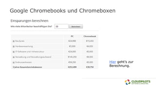 Google Chromebooks und Chromeboxen
Hier geht’s zur
Berechnung.
 