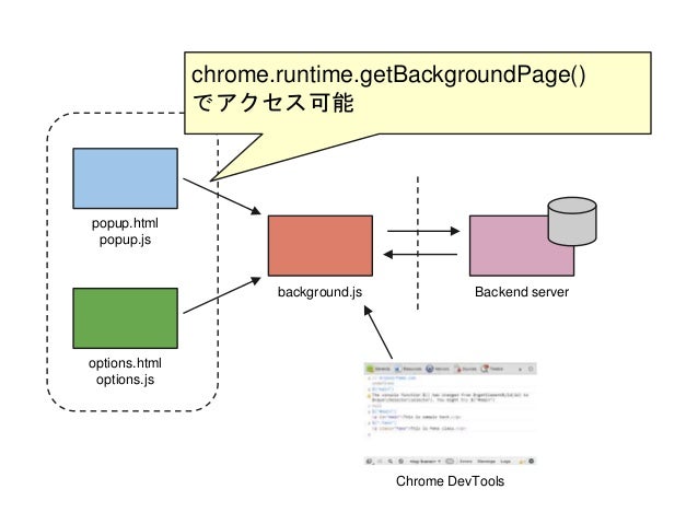 Browser Runtime Getbackgroundpage