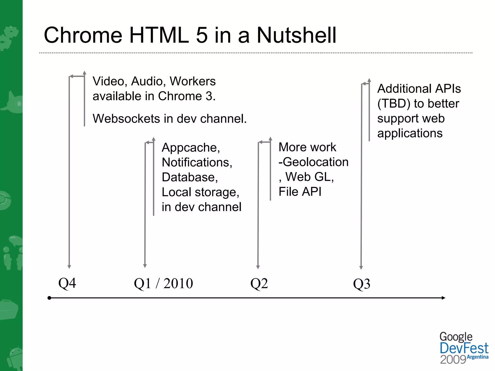 Chrome HTML 5 in a Nutshell
      Video, Audio, Workers
                                                            Additional APIs
      available in Chrome 3.
                                                            (TBD) to better
      Websockets in dev channel.                            support web
                                                            applications
                  Appcache,             More work
                  Notifications,        -Geolocation
                  Database,             , Web GL,
                  Local storage,        File API
                  in dev channel




 Q4          Q1 / 2010             Q2                  Q3
 