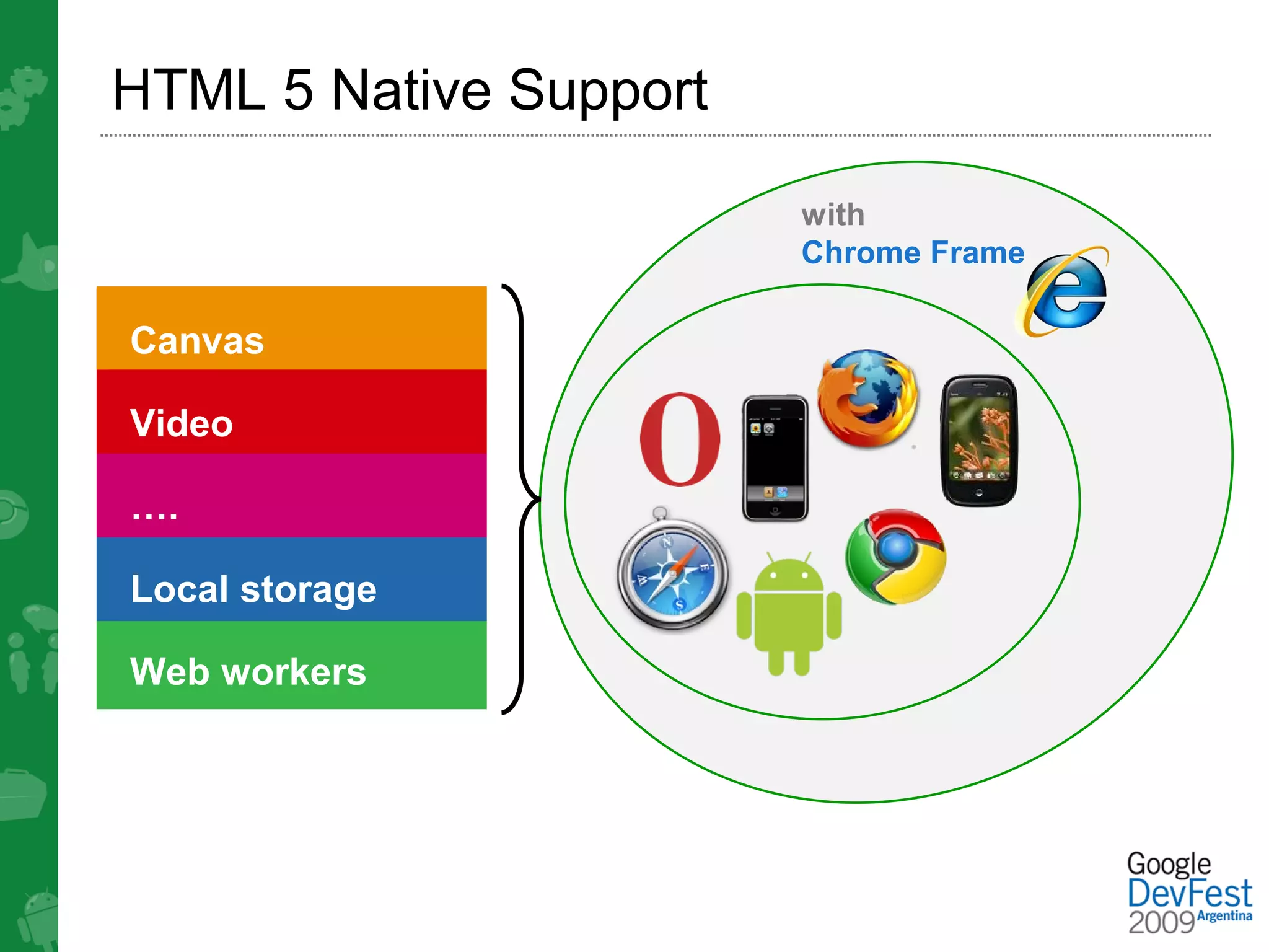 HTML 5 Native Support

                        with
                        Chrome Frame

Canvas

Video

….

Local storage

Web workers
 