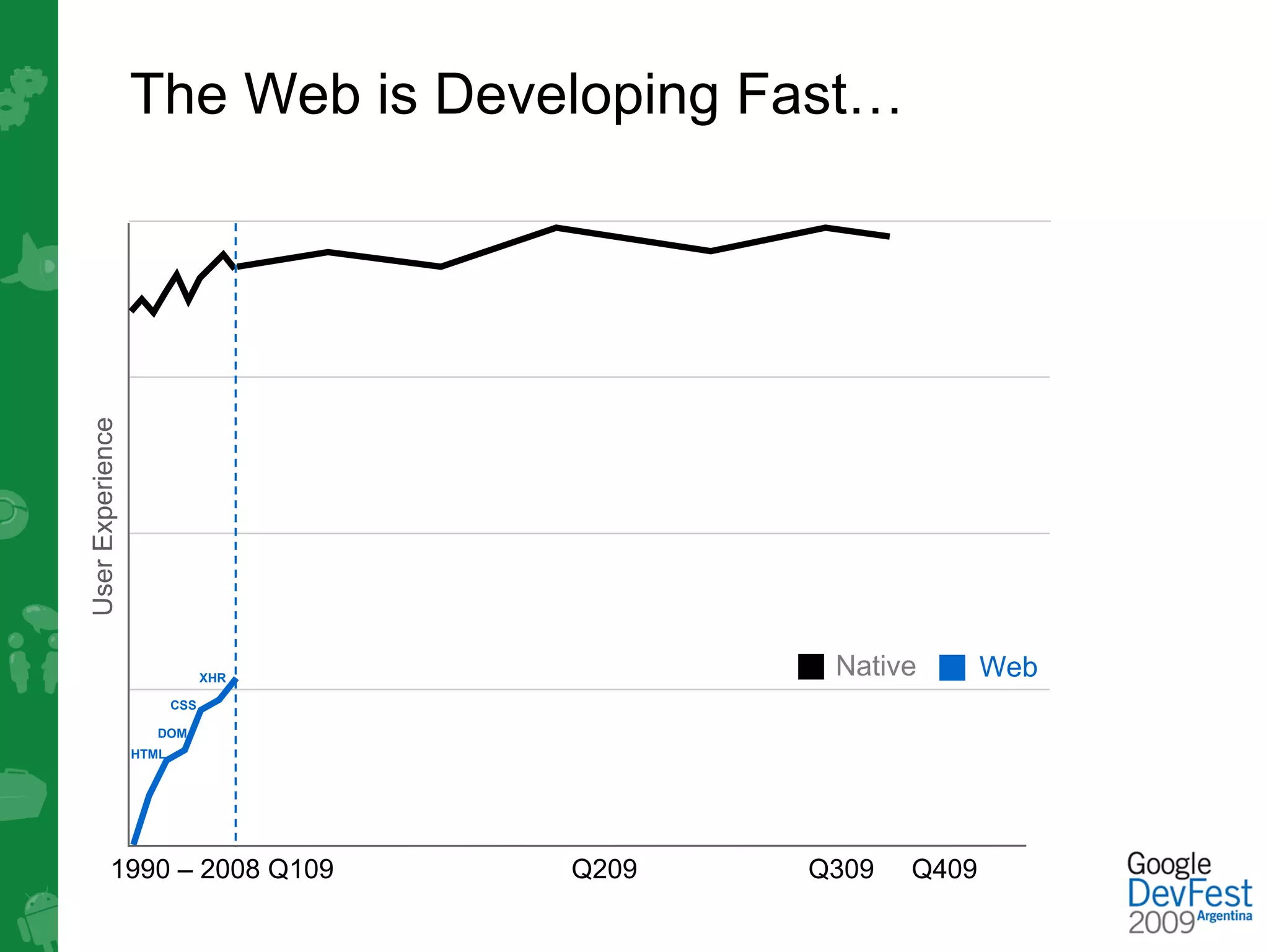 User Experience   The Web is Developing Fast…




                               XHR
                                             Native       Web
                         CSS

                     DOM
                  HTML




           1990 – 2008 Q109          Q209   Q309   Q409
 