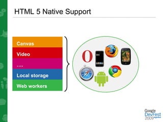 HTML 5 Native Support



Canvas

Video

….

Local storage

Web workers
 