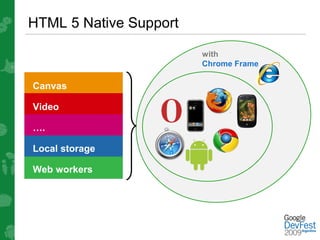 HTML 5 Native Support

                        with
                        Chrome Frame

Canvas

Video

….

Local storage

Web workers
 