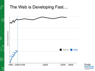 User Experience   The Web is Developing Fast…




                               XHR
                                             Native       Web
                         CSS

                     DOM
                  HTML




           1990 – 2008 Q109          Q209   Q309   Q409
 