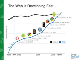 The Web is Developing Fast…


                                                                                                        Android 2.0: Oct 26, 2009


                                                                                                    Chrome 3.0: Sep 15, 2009

                                                                                             Firefox 3.5: June 30, 2009
User Experience




                                                                                      iPhone 3.0: June 30, 2009



                                                                            Safari 4.0: Jun 08, 2009

                                                                   Palm Pre: June 06, 2009
                                                           Chrome 2.0: May 21, 2009
                                              Android 1.5: Apr 13, 2009

                               XHR
                                     Opera Labs: Mar 26, 2009                                   Native            Web
                         CSS

                     DOM
                  HTML




           1990 – 2008 Q109                                       Q209                       Q309        Q409
 