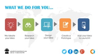 We Ideate
your Idea
Research
your Idea
Design
your Idea
Create a
Prototype
App your Idea
to Launch!!
WHAT WE DO FOR YOU…
 