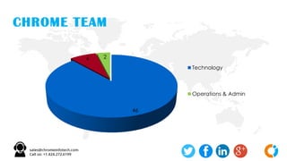 CHROME TEAM
46
4 2
Technology
Operations & Admin
 