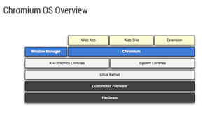 Chrome OS: The Stateless Operating System | PDF