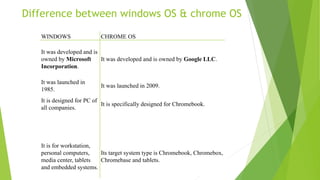 CHROME OS.pptx