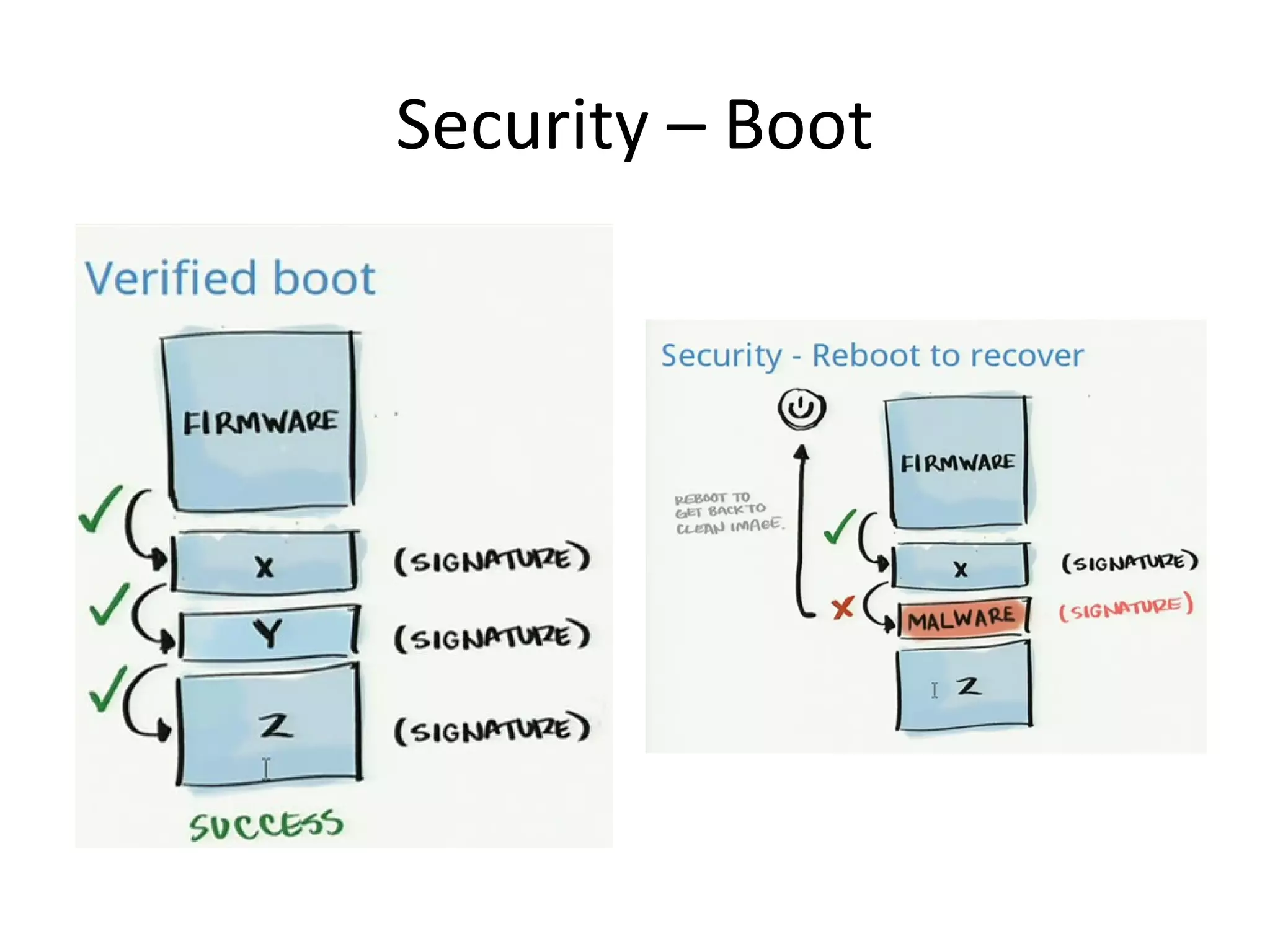 Security – Boot
 