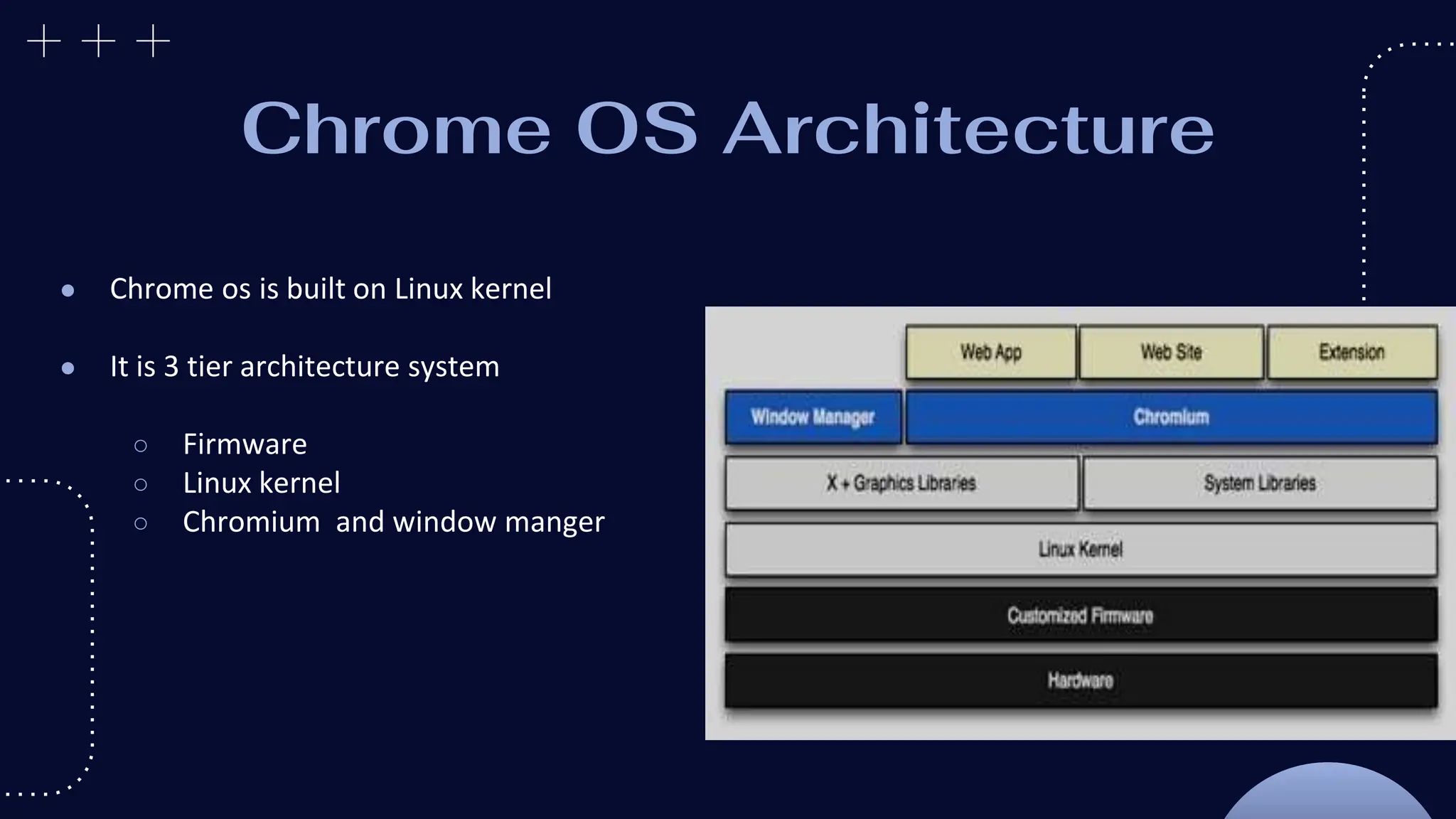 Chrome OS Architecture
● Chrome os is built on Linux kernel
● It is 3 tier architecture system
○ Firmware
○ Linux kernel
○ Chromium and window manger
 