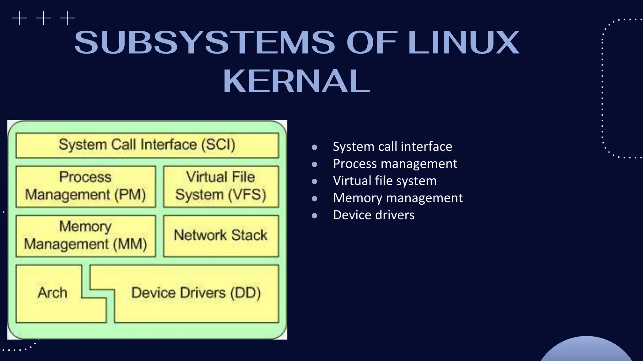 SUBSYSTEMS OF LINUX
KERNAL
● System call interface
● Process management
● Virtual file system
● Memory management
● Device drivers
 