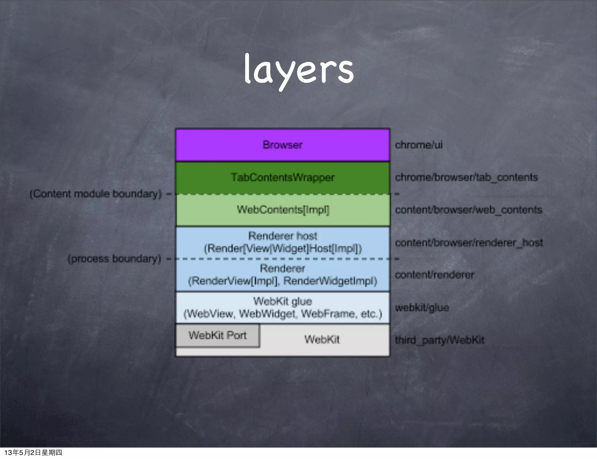 layers
13年5月2日星期四
 