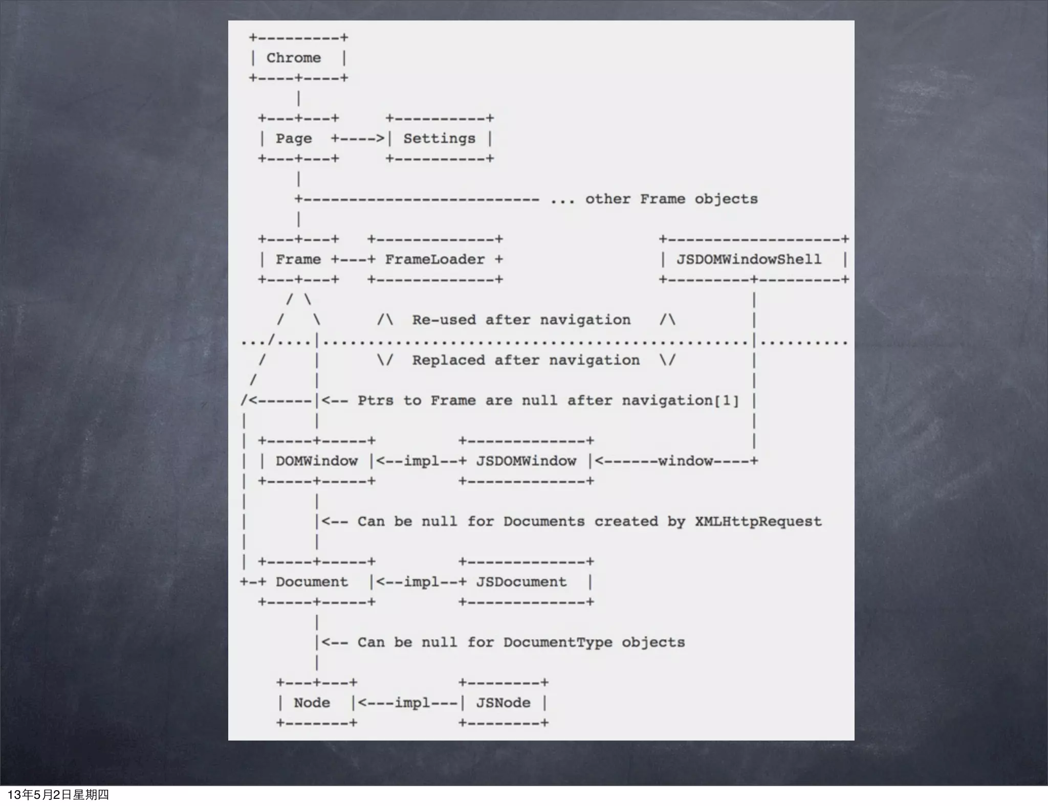 13年5月2日星期四
 