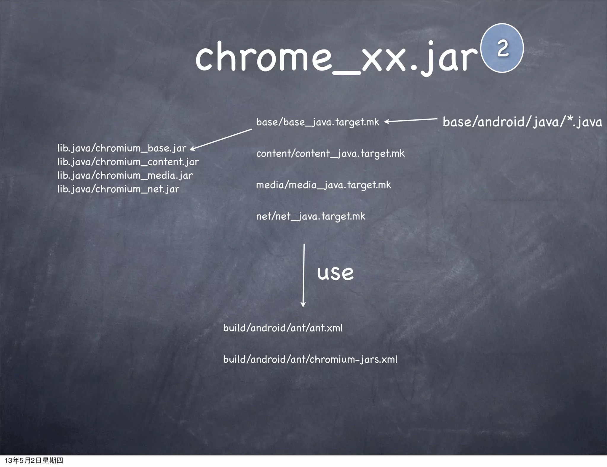 chrome_xx.jar
lib.java/chromium_base.jar
lib.java/chromium_content.jar
lib.java/chromium_media.jar
lib.java/chromium_net.jar
base/base_java.target.mk
content/content_java.target.mk
media/media_java.target.mk
net/net_java.target.mk
build/android/ant/ant.xml
build/android/ant/chromium-jars.xml
use
base/android/java/*.java
2
13年5月2日星期四
 