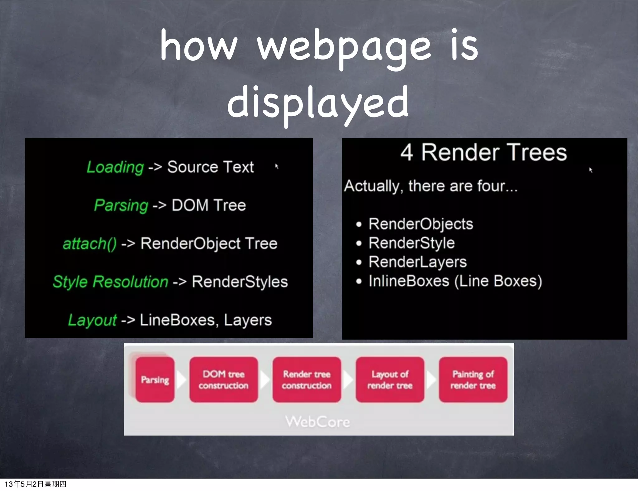 how webpage is
displayed
13年5月2日星期四
 