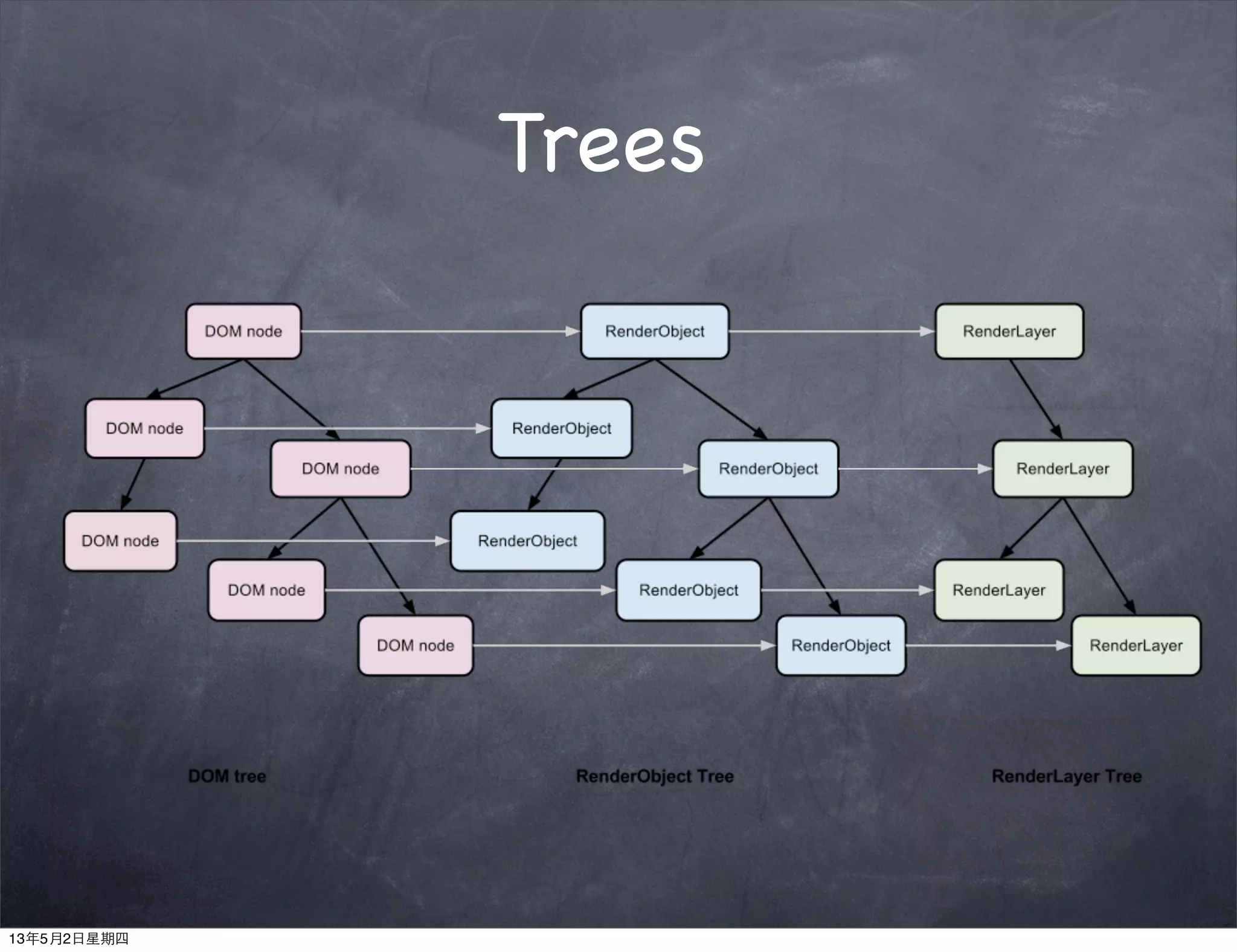 Trees
13年5月2日星期四
 