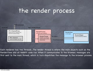 the render process
Each renderer has two threads ,The render thread is where the main objects such as the
RenderView and all WebKit code run. When it communicates to the browser, messages are
ﬁrst sent to the main thread, which in turn dispatches the message to the browser process.
13年5月2日星期四
 