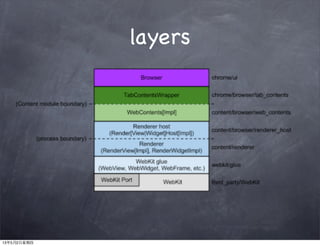 layers
13年5月2日星期四
 