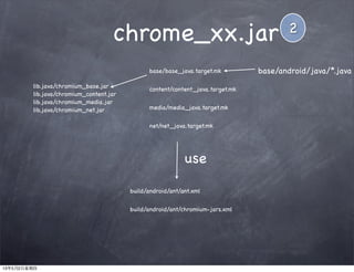 chrome_xx.jar
lib.java/chromium_base.jar
lib.java/chromium_content.jar
lib.java/chromium_media.jar
lib.java/chromium_net.jar
base/base_java.target.mk
content/content_java.target.mk
media/media_java.target.mk
net/net_java.target.mk
build/android/ant/ant.xml
build/android/ant/chromium-jars.xml
use
base/android/java/*.java
2
13年5月2日星期四
 