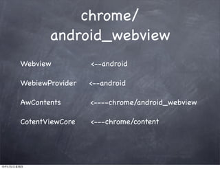 chrome/
android_webview
Webview            <--android
WebiewProvider   <--android
AwContents        <----chrome/android_webview
CotentViewCore   <---chrome/content
13年5月2日星期四
 