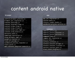 content android native
app
common
browser
13年5月2日星期四
 