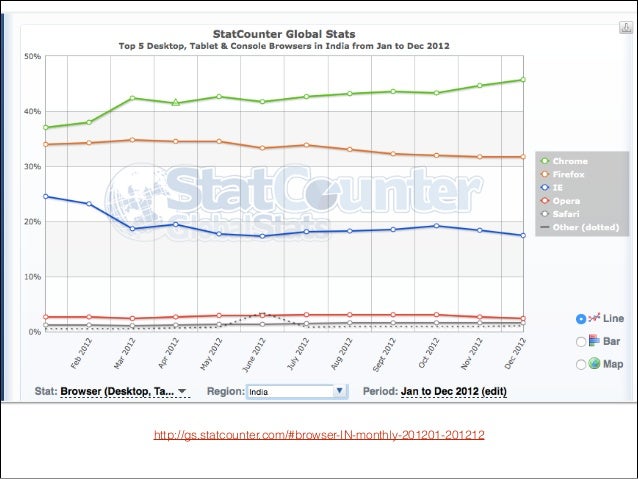 google chome pdf attributes google chome pdf attributes