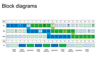 Block diagrams
 