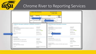 Chrome River to Reporting Services
 