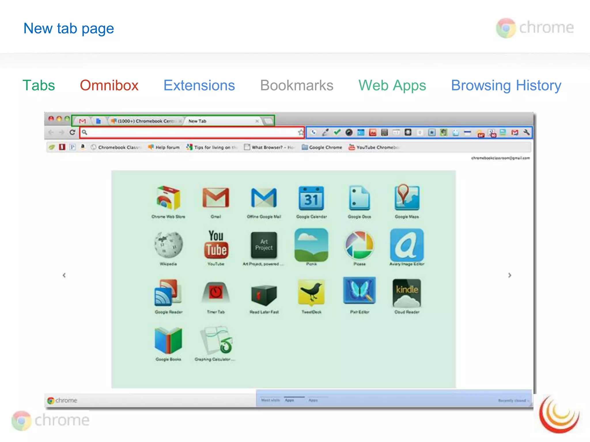 New tab page 
Tabs Omnibox Extensions Bookmarks Web Apps Browsing History 
 