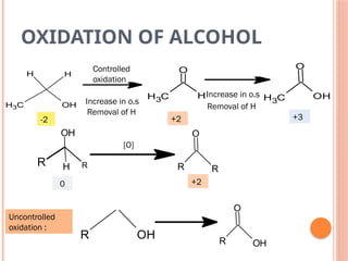 OXIDATION OF ALCOHOL
C
H3 OH
H
H
C
H3 H
O
C
H3
OH
O
Controlled
oxidation
Increase in o.s
Increase in o.s
Removal of H
Removal of H
R
OH
H
R R
O
R
[O]
-2 +2 +3
+2
0
R OH
Uncontrolled
oxidation :
R
O
OH
 