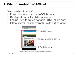 28
Renderer Process
Cache Thread File Thread DB Thread IO Thread
I/O
Thread
Browser Process
Main Thread
Renderer Process
IPC
RenderView
RenderWidget
Blink
RenderView
RenderWidget RenderWidget
Blink Blink
RenderView
WebContents
RenderViewHost
Manager
RenderViewHost
RenderWidgetHost
RenderViewHost
RenderWidgetHost
RenderViewHost
RenderWidgetHost
SiteInstance RenderProcessHost
SiteInstance RenderProcessHost
Main ThreadMain Thread
WebContents
RenderViewHost
Manager
RenderMainThread
(Single Process Mode)
1
2
3
4
5
6 Compositor
GPU Thread
(Android)
Process Launcher
Thread
Raster
I/O
Thread
Compositor
Raster
9. Chromium Architecture in detail
 