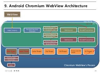 Android Rendering Layer Android Chromium Rendering Pipeline | PDF