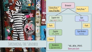Shrinking the Sandbox
Browser
Gpu Broker
Seccomp
Zygote
SYS_ADMIN
Renderer
Pid capset rlimit
Gpu
Seccomp
Zygote Init
User capset chroot
Clone/Exec *
User/Pid/Net
Fork/Exec *
* NO_NEW_PRIVS
Done post fork
ForkFork
Clone
 