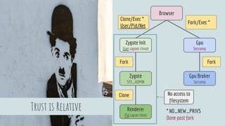 Trust is Relative
Browser
Gpu Broker
Seccomp
Zygote
SYS_ADMIN
Renderer
Pid capset rlimit
Gpu
Seccomp
Zygote Init
User capset chroot
Clone/Exec *
User/Pid/Net
Fork/Exec *
* NO_NEW_PRIVS
Done post fork
ForkFork
Clone No access to
filesystem
 
