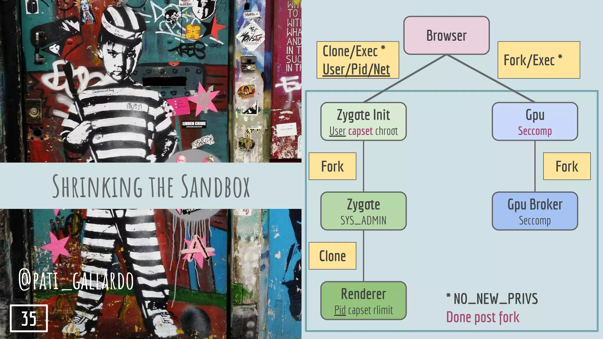 Shrinking the Sandbox
@pati_gallardo
35
Browser
Gpu Broker
Seccomp
Zygote
SYS_ADMIN
Renderer
Pid capset rlimit
Gpu
Seccomp
Zygote Init
User capset chroot
Clone/Exec *
User/Pid/Net
Fork/Exec *
* NO_NEW_PRIVS
Done post fork
ForkFork
Clone
 