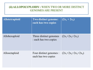 Chromosomal abberations.pptx