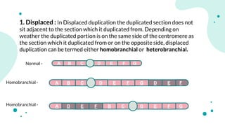 Chromosomal aberrations (structural)