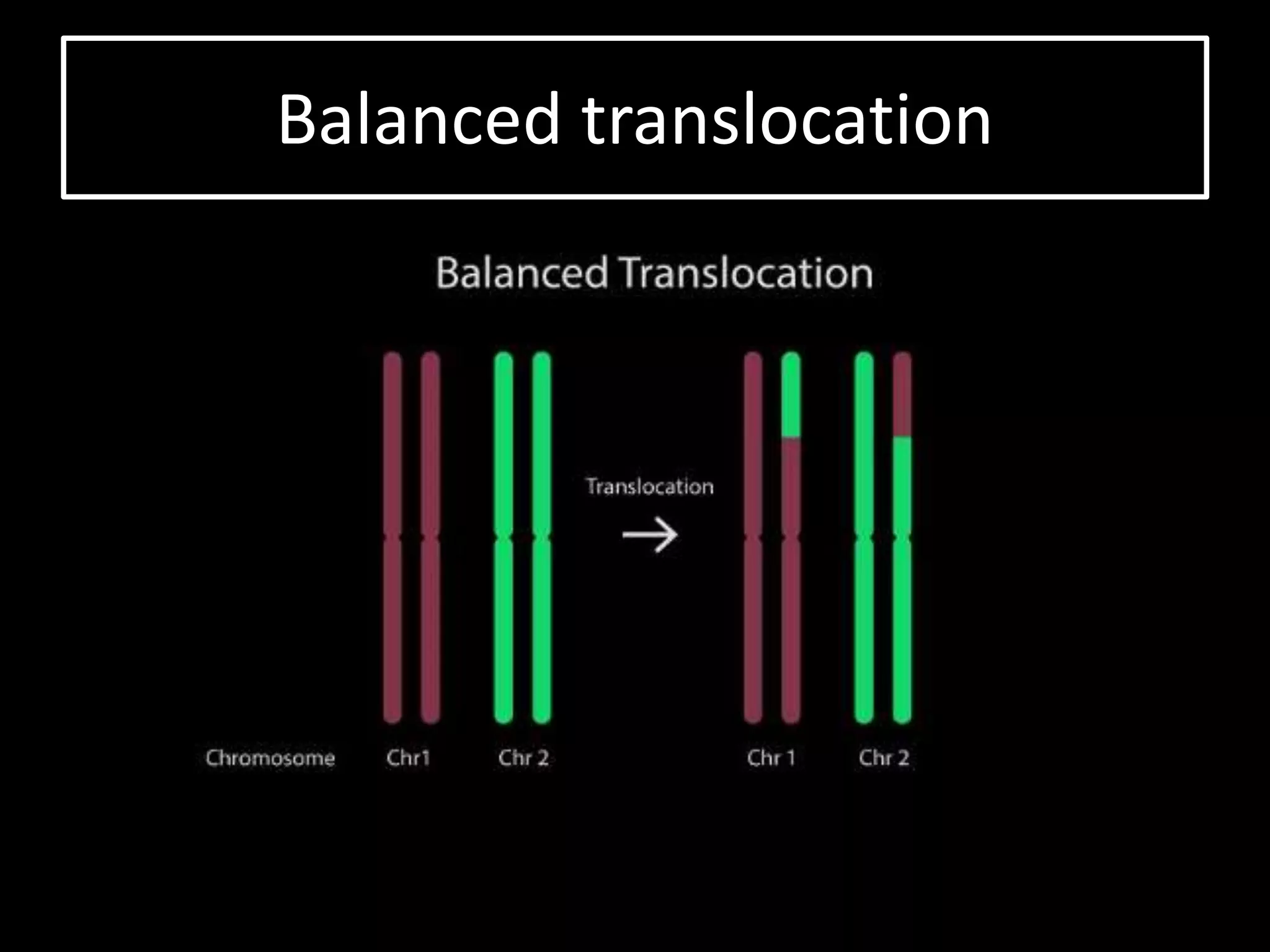 Balanced translocation
 