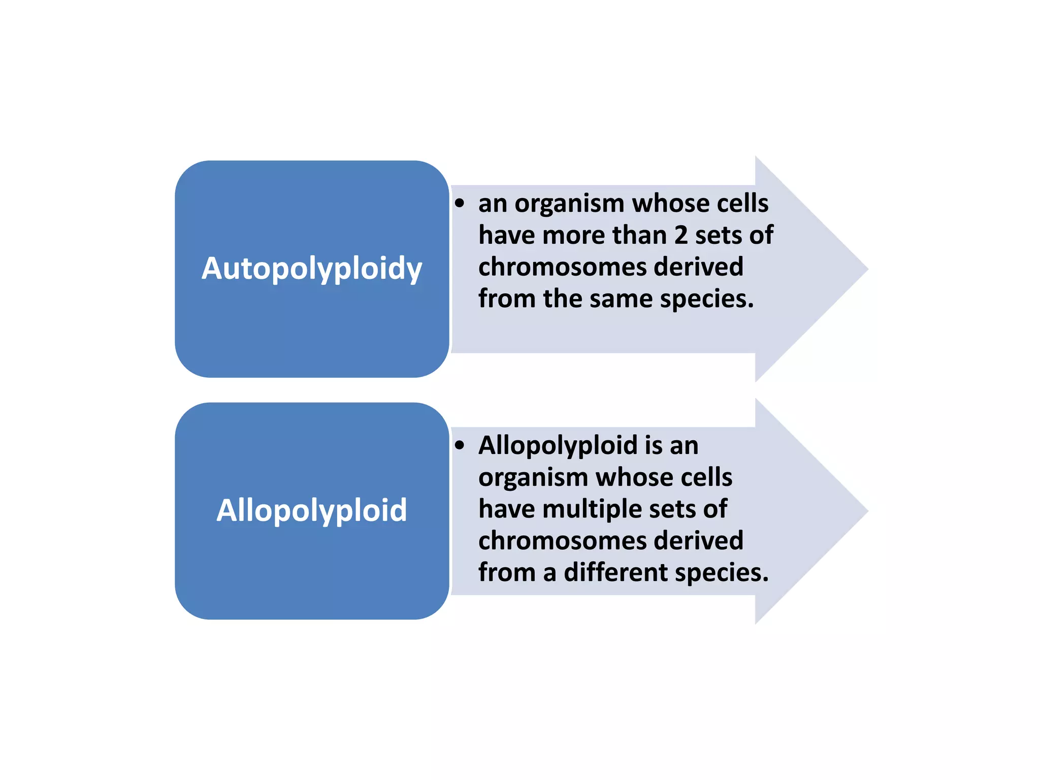 • an organism whose cells
have more than 2 sets of
chromosomes derived
from the same species.
Autopolyploidy
• Allopolyploid is an
organism whose cells
have multiple sets of
chromosomes derived
from a different species.
Allopolyploid
 