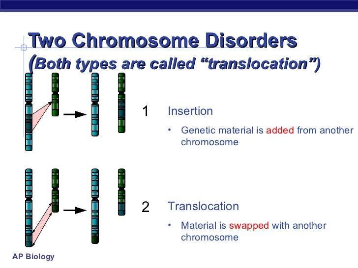 Chromosomal abnormalities