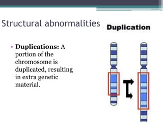 Structural abnormalities
• Duplications: A
portion of the
chromosome is
duplicated, resulting
in extra genetic
material.
 