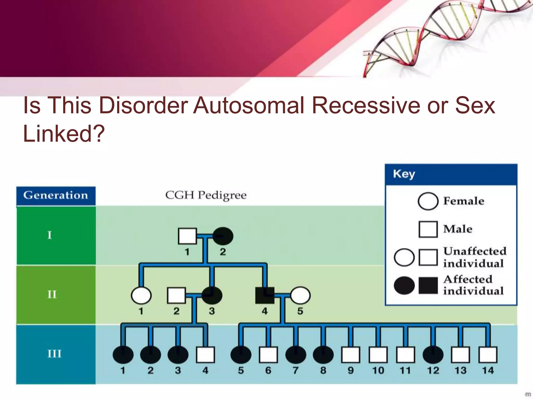 Is This Disorder Autosomal Recessive or Sex
Linked?
 